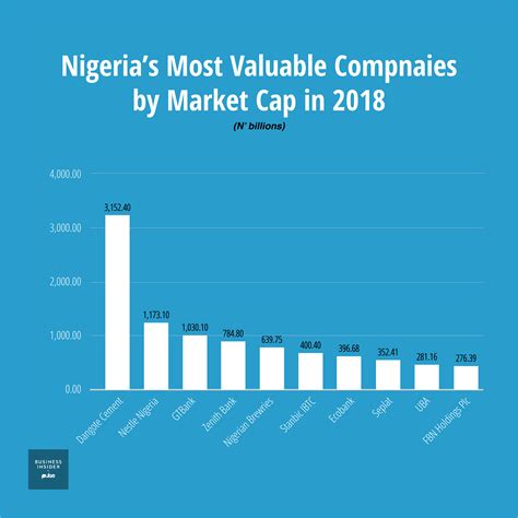 finance companies in nigeria